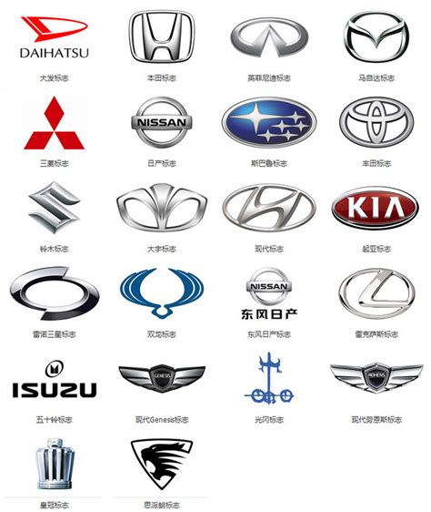 名車logo|世界汽車品牌標誌圖片大全